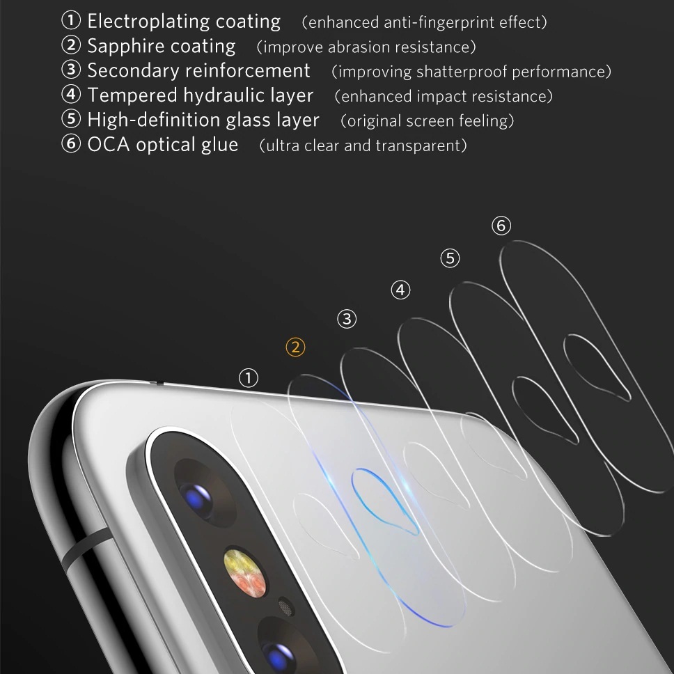 Miếng dán kính cường lực bảo vệ Camera mỏng 0.15mm cho iPhone X - iPhone Xs - Xs Max hiệu Benks