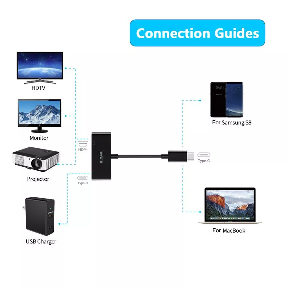 Hub sạc nhanh chia cổng 2 in 1 PD Type-C ra Type-C 3.0 và HDMI chuẩn 4K hiệu CHOETECH M03BK