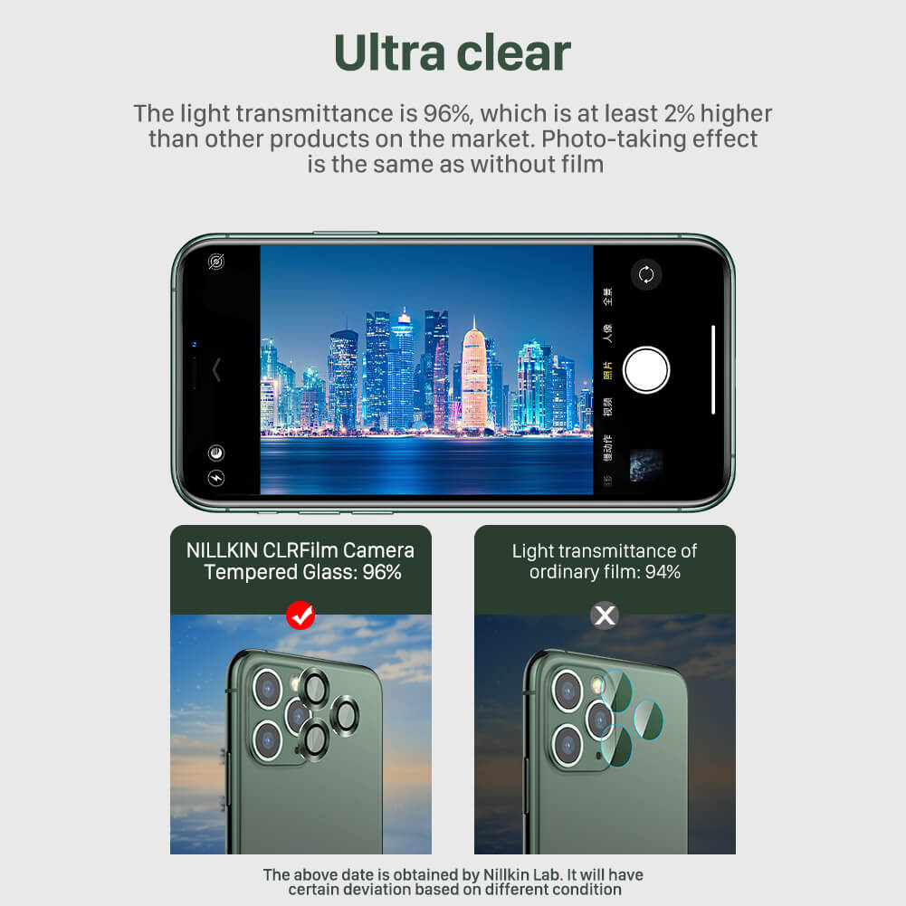 Bộ miếng dán kính cường lực bảo vệ Camera cho iPhone 12 Pro - 11 Pro - 11 Pro Max hiệu Nillkin CLRFilm