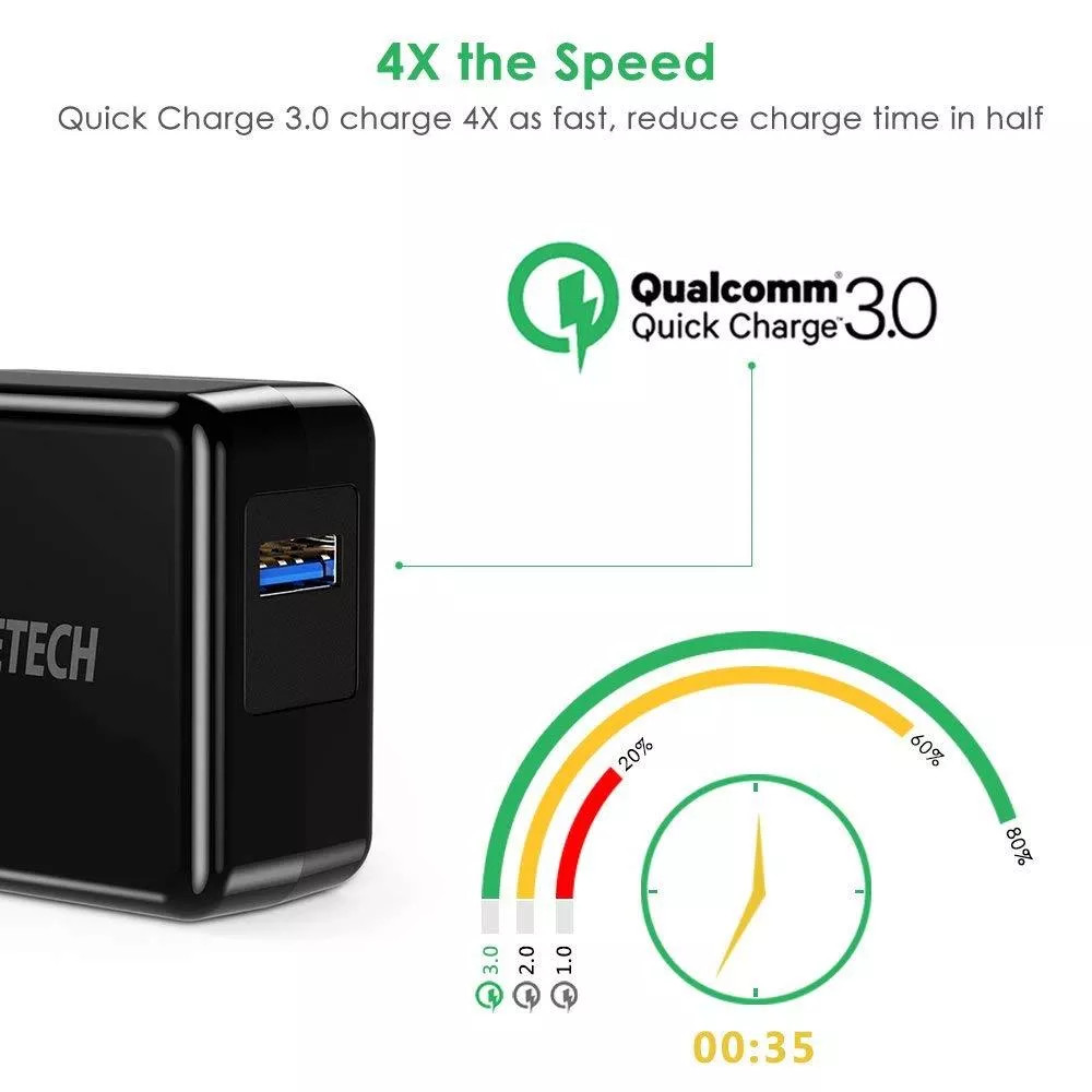 Cóc củ sạc nhanh QC Qualcomm 3.0 hiệu CHOETECH HPK-Q3002US